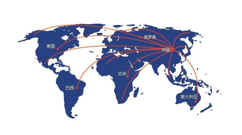 豫鑫重工銷售網絡
